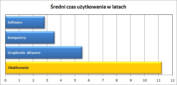 Sieci komputerowe PLSOFT.net